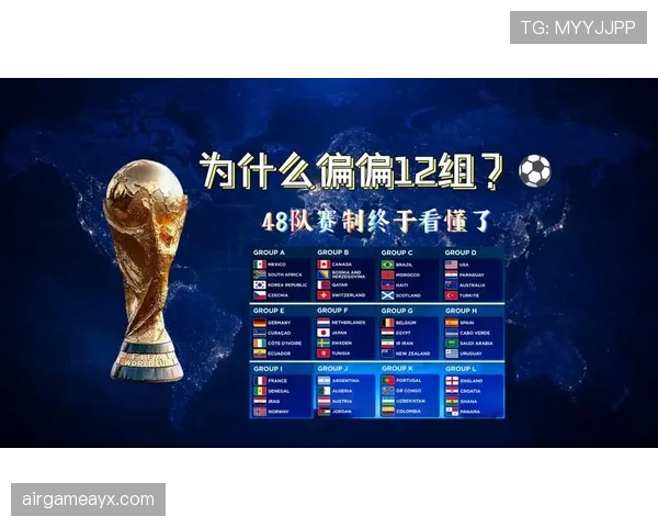 2026世界杯规则下如何晋级32强